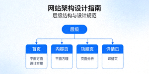 网站架构设计指南封面，展示层级结构示意图